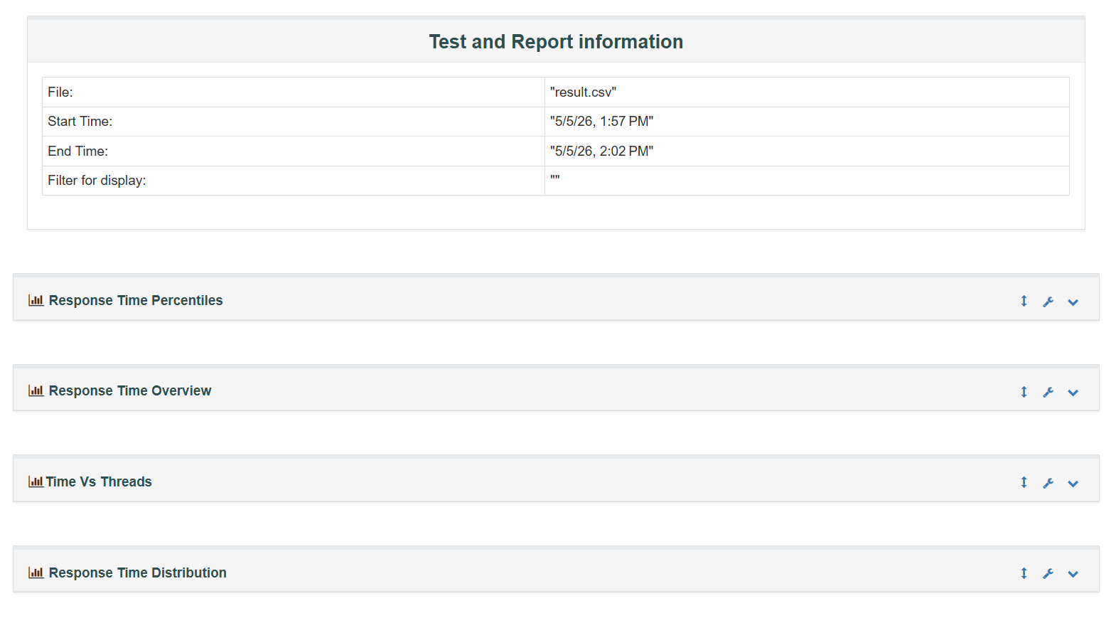 Response Time Distribution Chart
