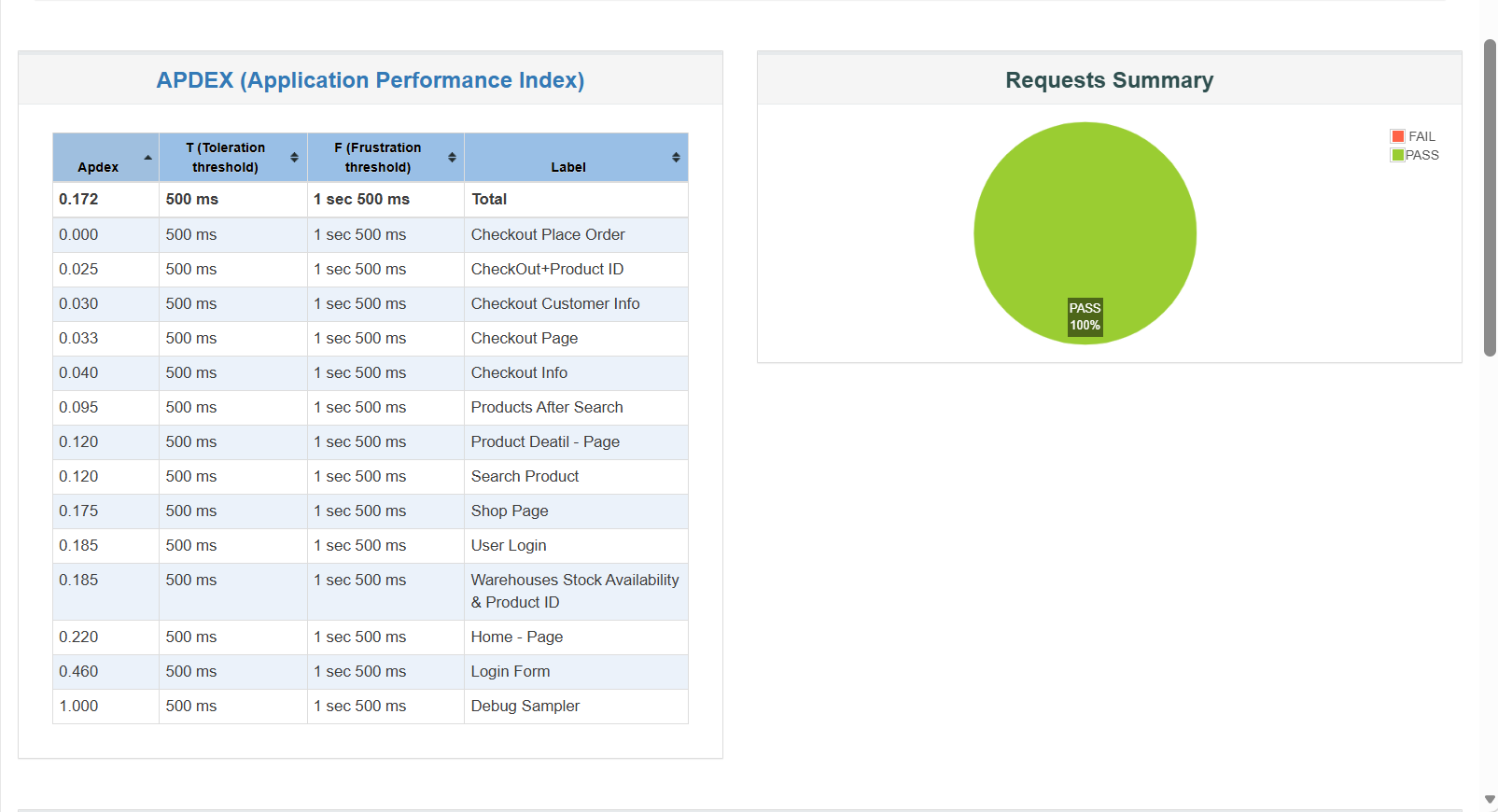 APDEX Report Screenshot