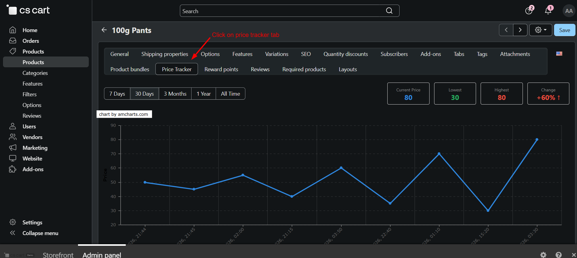 Admin Panel Price Tracker Graph